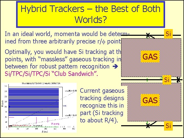 Hybrid Trackers – the Best of Both Worlds? In an ideal world, momenta would