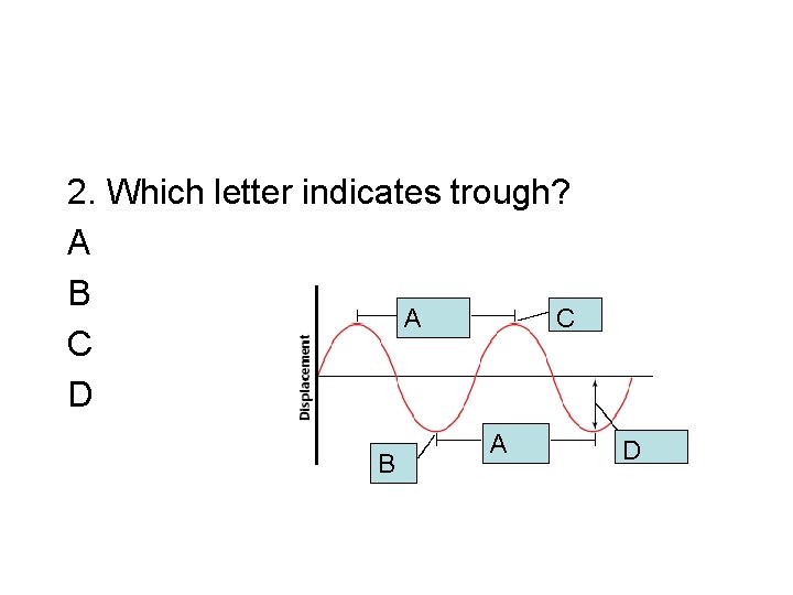 2. Which letter indicates trough? A B AA C C D B A D 2. Which letter indicates trough? A B AA C C D B A D