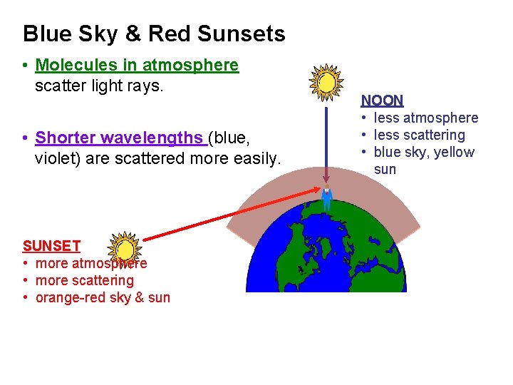 Blue Sky & Red Sunsets • Molecules in atmosphere scatter light rays. • Shorter Blue Sky & Red Sunsets • Molecules in atmosphere scatter light rays. • Shorter