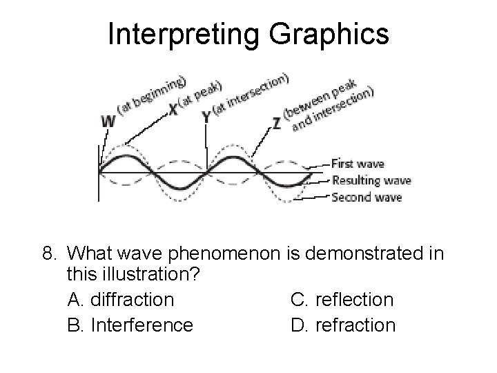 Interpreting Graphics 8. What wave phenomenon is demonstrated in this illustration? A. diffraction C. Interpreting Graphics 8. What wave phenomenon is demonstrated in this illustration? A. diffraction C.