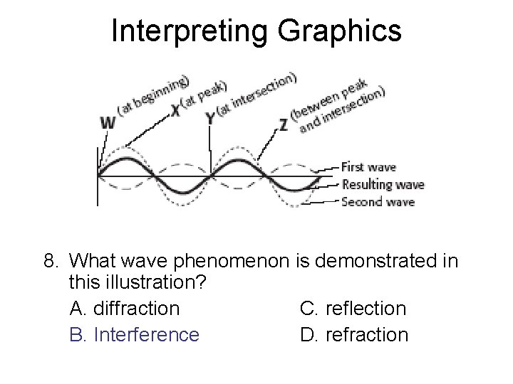 Interpreting Graphics 8. What wave phenomenon is demonstrated in this illustration? A. diffraction C. Interpreting Graphics 8. What wave phenomenon is demonstrated in this illustration? A. diffraction C.