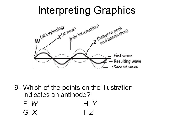 Interpreting Graphics 9. Which of the points on the illustration indicates an antinode? F. Interpreting Graphics 9. Which of the points on the illustration indicates an antinode? F.