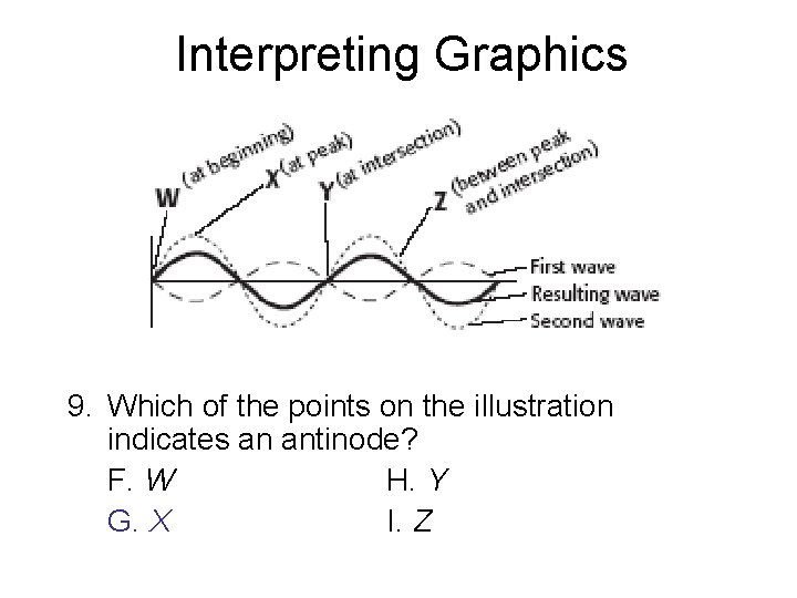 Interpreting Graphics 9. Which of the points on the illustration indicates an antinode? F. Interpreting Graphics 9. Which of the points on the illustration indicates an antinode? F.