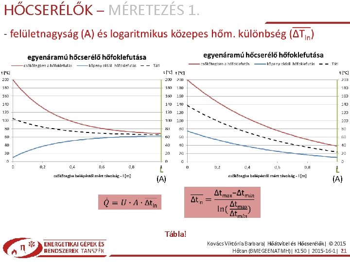 HŐCSERÉLŐK – MÉRETEZÉS 1. (A) Tábla! Kovács Viktória Barbara| Hőátvitel és Hőcserélők| © 2015