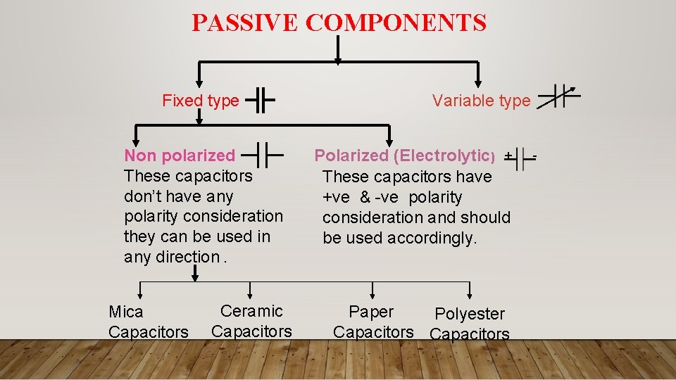 PASSIVE COMPONENTS Fixed type Non polarized These capacitors don’t have any polarity consideration they