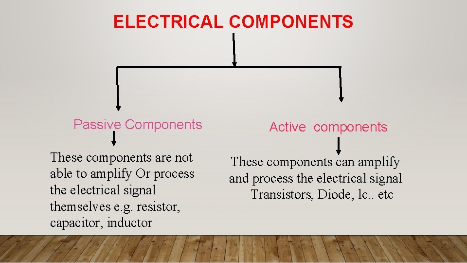 ELECTRICAL COMPONENTS Passive Components These components are not able to amplify Or process the