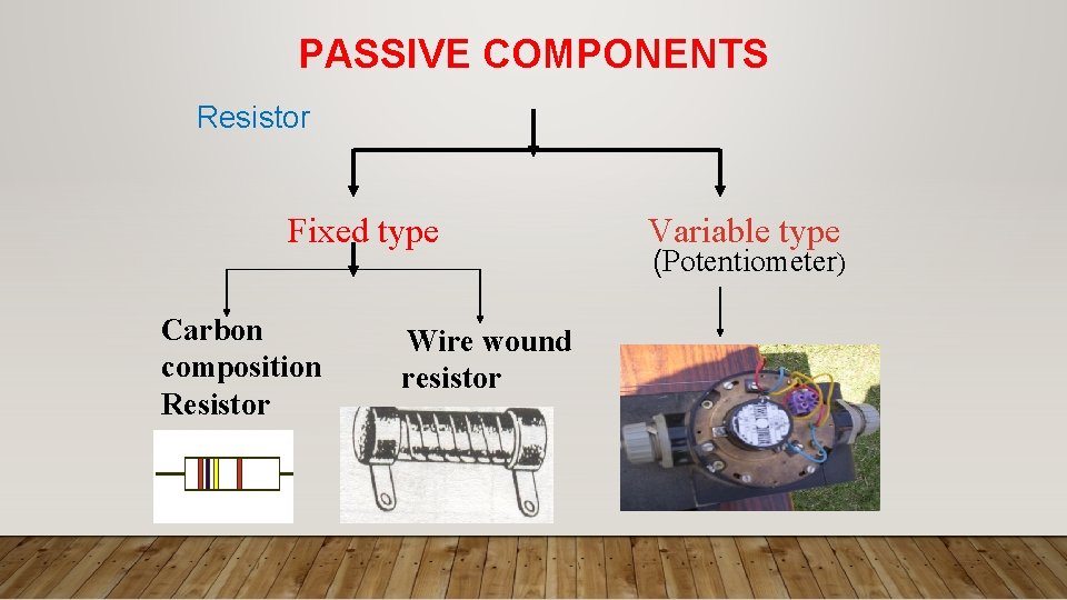 PASSIVE COMPONENTS Resistor Fixed type Carbon composition Resistor Wire wound resistor Variable type (Potentiometer)