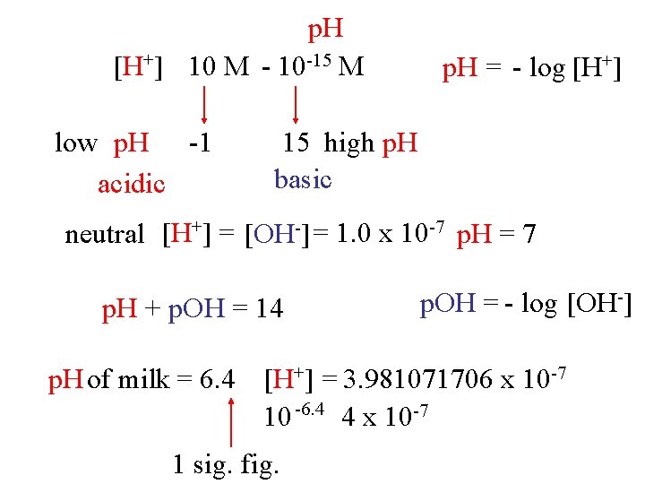 p. H [H+] 10 M - 10 -15 M low p. H -1 acidic