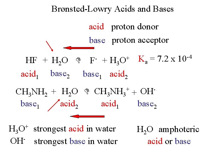 Brønsted-Lowry Acids and Bases acid proton donor base proton acceptor HF + H 2
