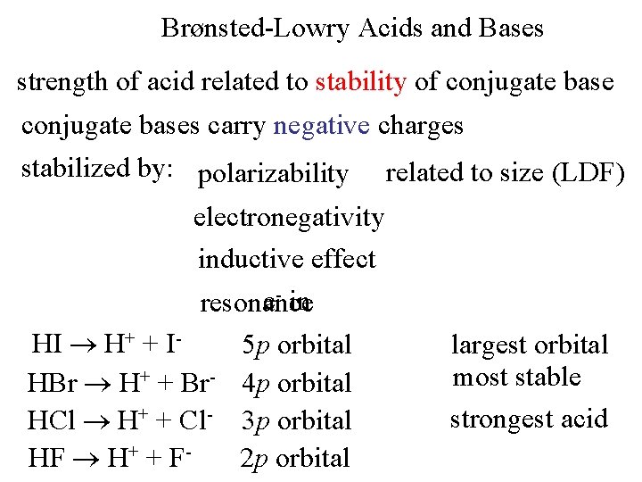 Brønsted-Lowry Acids and Bases strength of acid related to stability of conjugate bases carry