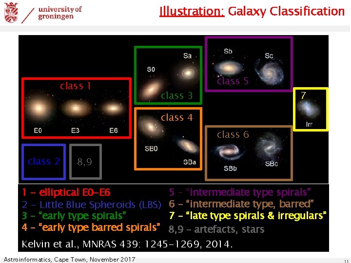 Illustration: Galaxy Classification class 1 class 3 class 5 7 class 4 class 6