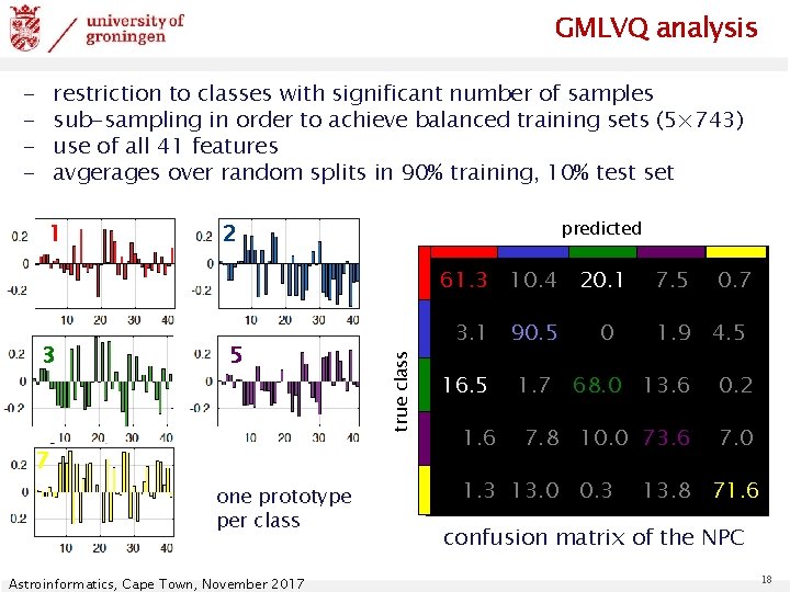 GMLVQ analysis - restriction to classes with significant number of samples sub-sampling in order