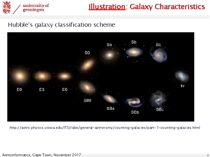 Illustration: Galaxy Characteristics Hubble’s galaxy classification scheme http: //astro. physics. uiowa. edu/ITU/labs/general-astronomy/counting-galaxies/part-1 -counting-galaxies. html