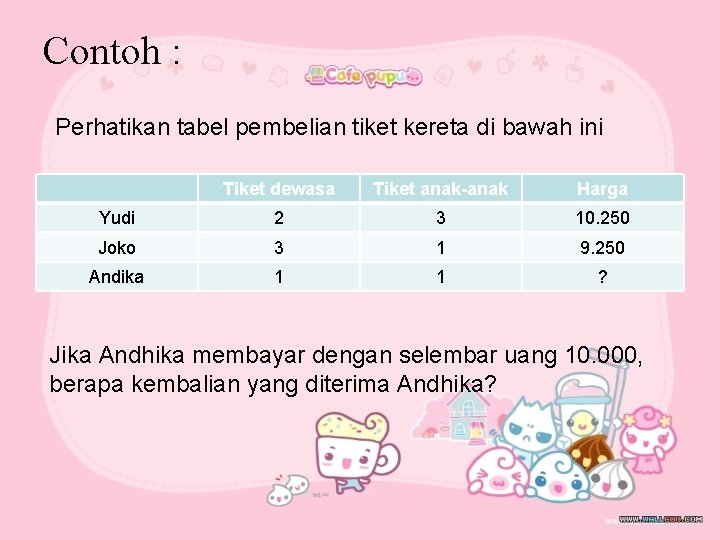 Contoh : Perhatikan tabel pembelian tiket kereta di bawah ini Tiket dewasa Tiket anak-anak
