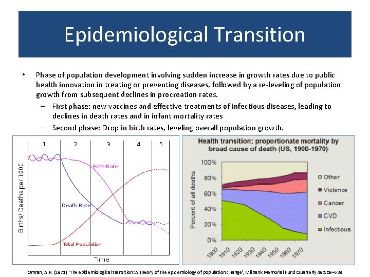 Epidemiological Transition • Phase of population development involving sudden increase in growth rates due