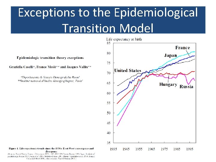 Exceptions to the Epidemiological Transition Model 