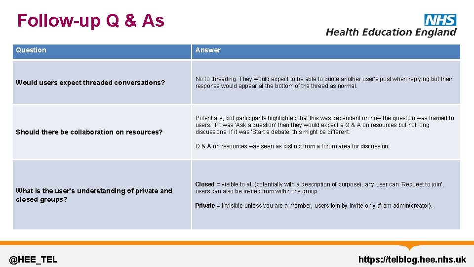 Follow-up Q & As Question Answer Would users expect threaded conversations? No to threading.