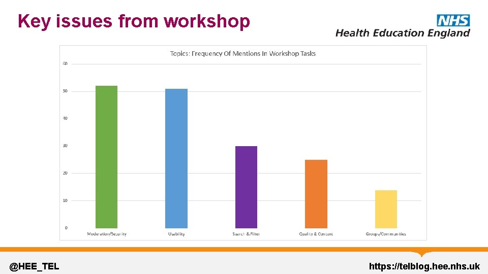 Key issues from workshop @HEE_TEL https: //telblog. hee. nhs. uk 