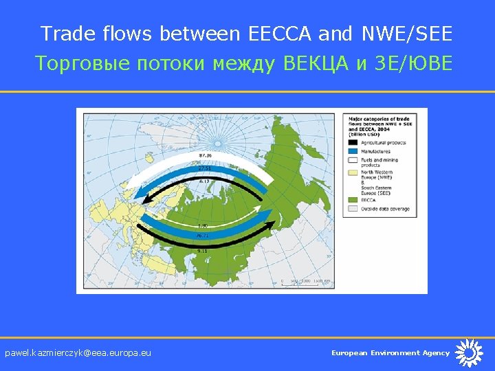 Trade flows between EECCA and NWE/SEE Торговые потоки между ВЕКЦА и ЗЕ/ЮВЕ pawel. kazmierczyk@eea.