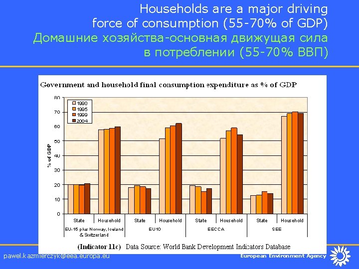 Households are a major driving force of consumption (55 -70% of GDP) Домашние хозяйства-основная