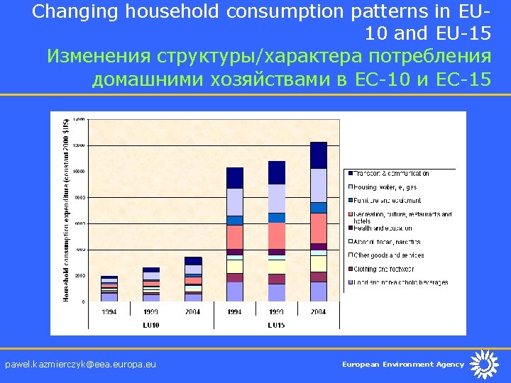 Changing household consumption patterns in EU 10 and EU-15 Изменения структуры/характера потребления домашними хозяйствами
