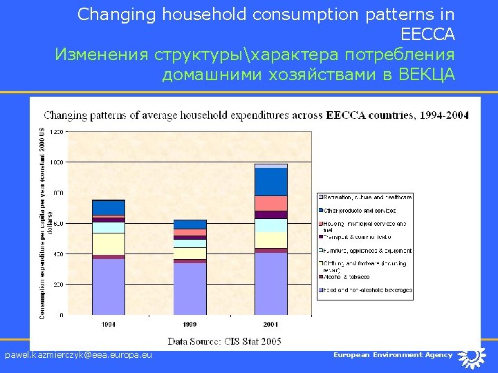 Changing household consumption patterns in EECCA Изменения структурыхарактера потребления домашними хозяйствами в ВЕКЦА pawel.