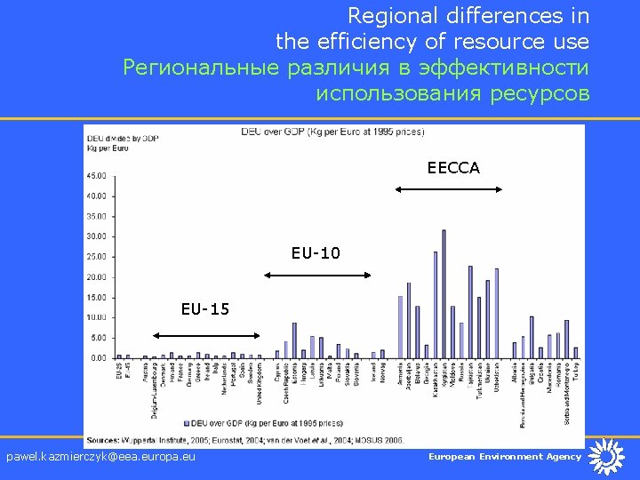 Regional differences in the efficiency of resource use Региональные различия в эффективности использования ресурсов