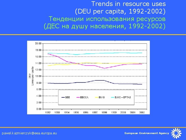 Trends in resource uses (DEU per capita, 1992 -2002) Тенденции использования ресурсов (ДЕС на