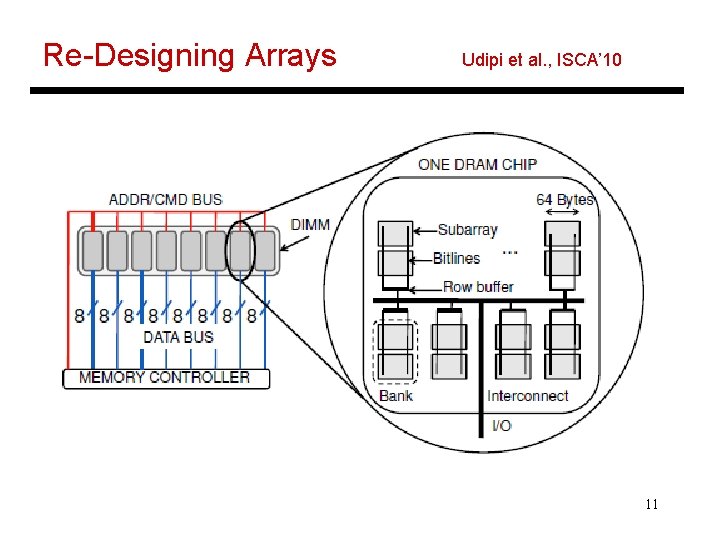 Re-Designing Arrays Udipi et al. , ISCA’ 10 11 Re-Designing Arrays Udipi et al. , ISCA’ 10 11