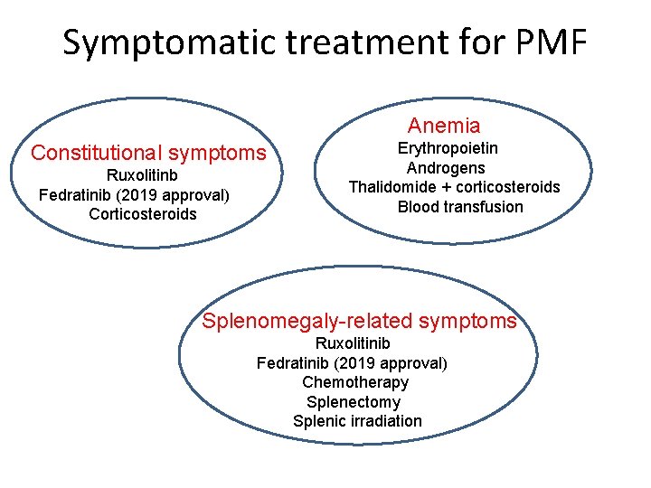 Symptomatic treatment for PMF Anemia Constitutional symptoms Ruxolitinb Fedratinib (2019 approval) Corticosteroids Erythropoietin Androgens
