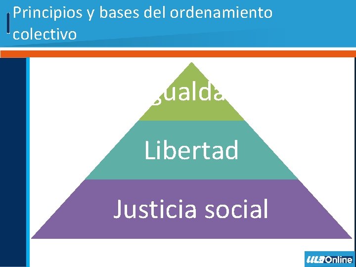 Principios y bases del ordenamiento colectivo Igualdad Libertad Justicia social 