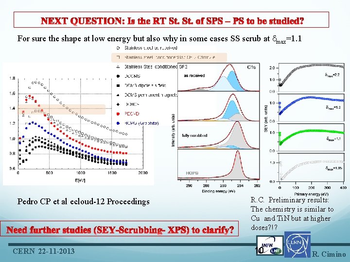 For sure the shape at low energy but also why in some cases SS