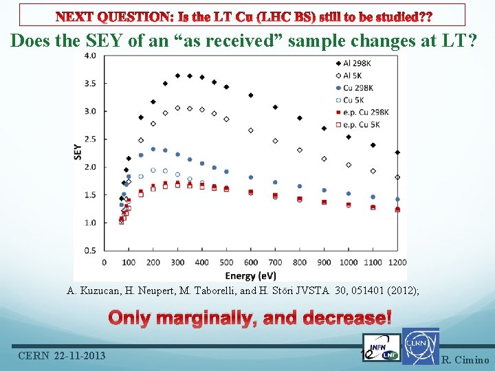 Does the SEY of an “as received” sample changes at LT? A. Kuzucan, H.