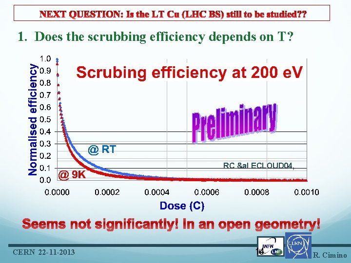 1. Does the scrubbing efficiency depends on T? RC &al ECLOUD 04, Seems not