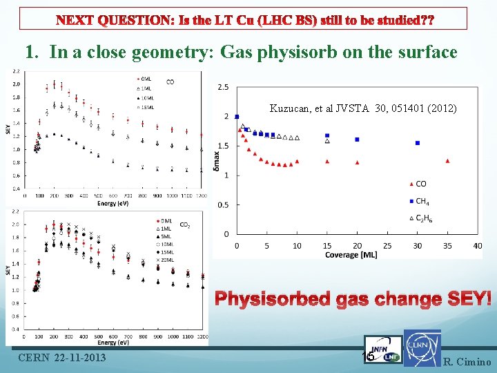 1. In a close geometry: Gas physisorb on the surface Kuzucan, et al JVSTA