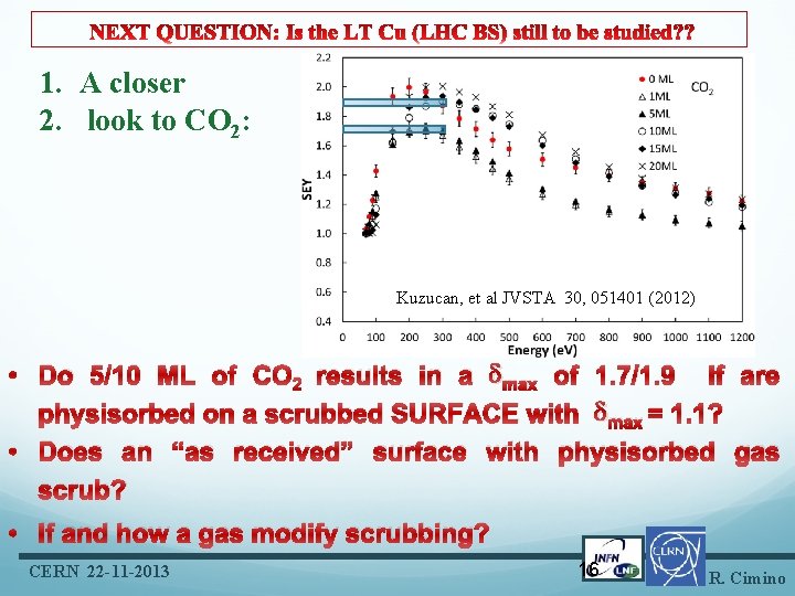 1. A closer 2. look to CO 2: Kuzucan, et al JVSTA 30, 051401