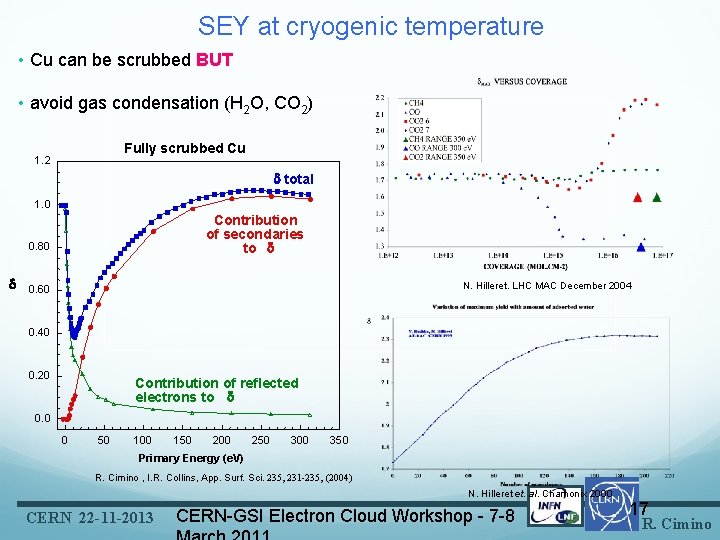 SEY at cryogenic temperature • Cu can be scrubbed BUT • avoid gas condensation