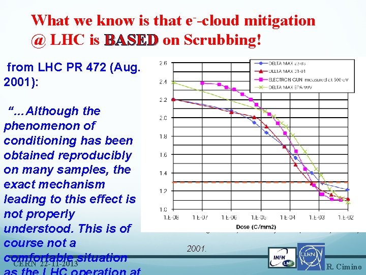 What we know is that e--cloud mitigation @ LHC is BASED on Scrubbing! from