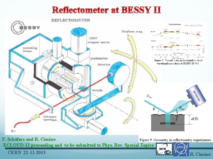 Reflectometer at BESSY II F. Schäfers and R. Cimino ECLOUD-12 proceeding and to be