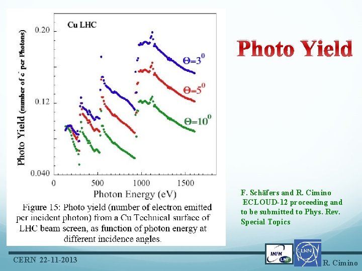 Photo Yield F. Schäfers and R. Cimino ECLOUD-12 proceeding and to be submitted to