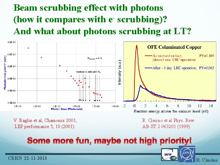 Beam scrubbing effect with photons (how it compares with e- scrubbing)? And what about