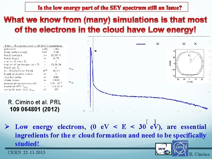 What we know from (many) simulations is that most of the electrons in the