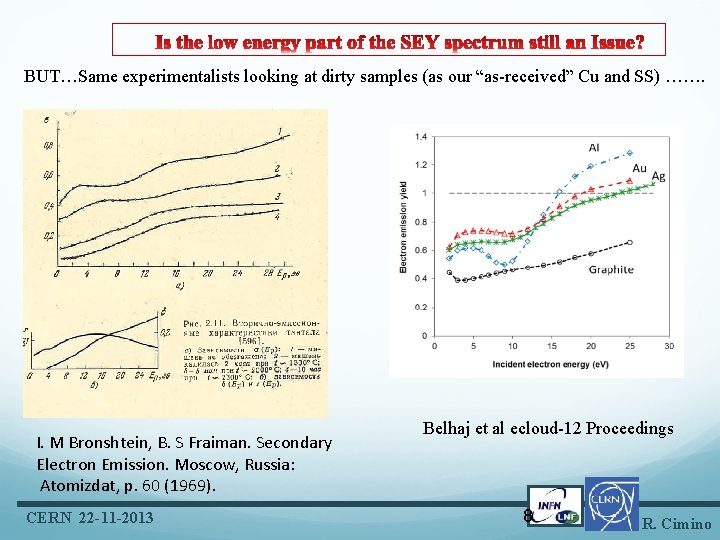 BUT…Same experimentalists looking at dirty samples (as our “as-received” Cu and SS) ……. I.