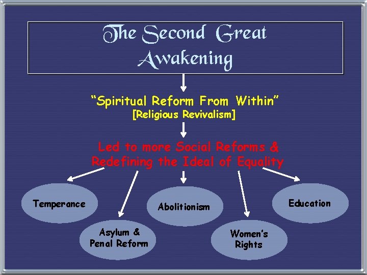 The Second Great Awakening “Spiritual Reform From Within” [Religious Revivalism] Led to more Social