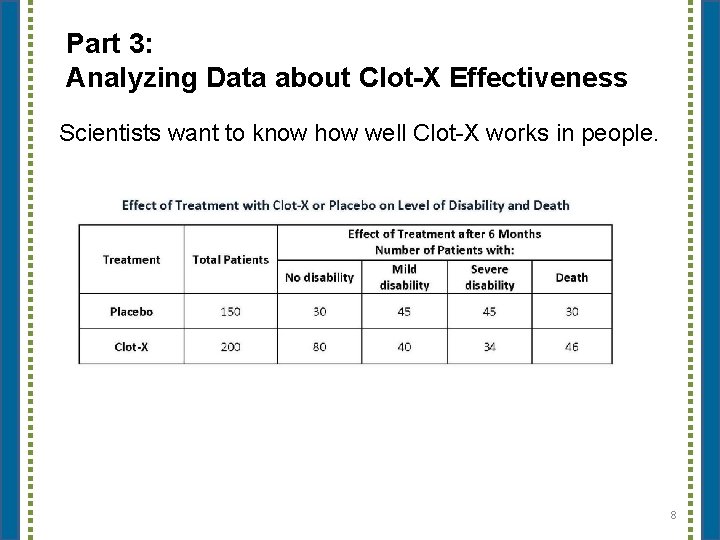 Part 3: Analyzing Data about Clot-X Effectiveness Scientists want to know how well Clot-X