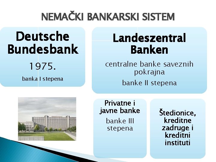 NEMAČKI BANKARSKI SISTEM Deutsche Bundesbank Landeszentral Banken 1975. centralne banke saveznih pokrajna banke II