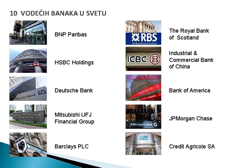 10 VODEĆIH BANAKA U SVETU BNP Paribas The Royal Bank of Scotland HSBC Holdings