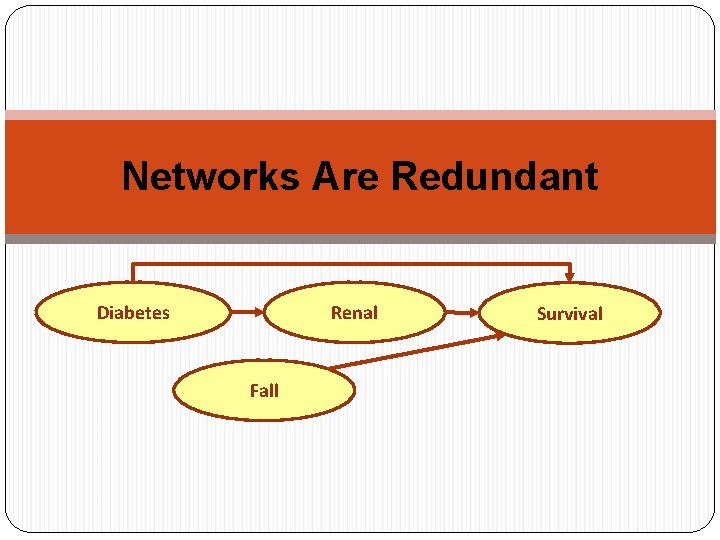 Networks Are Redundant Diabetes Renal Fall Survival 