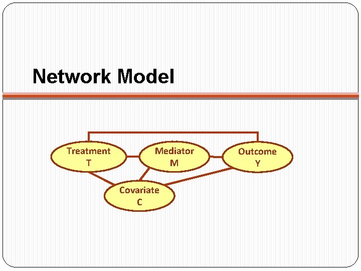 Network Model Treatment T Mediator M Covariate C Outcome Y 