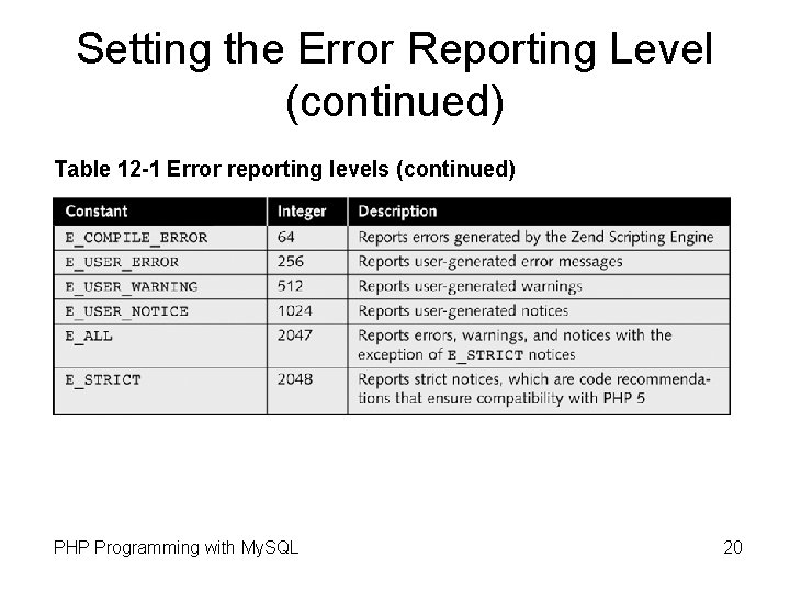 Setting the Error Reporting Level (continued) Table 12 -1 Error reporting levels (continued) PHP Setting the Error Reporting Level (continued) Table 12 -1 Error reporting levels (continued) PHP